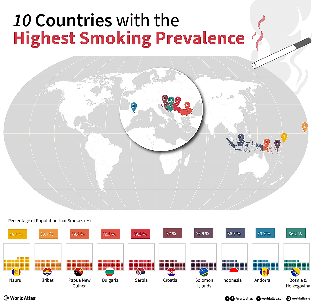 infographic showing the 10 countries with the highest smoking prevalence in the world