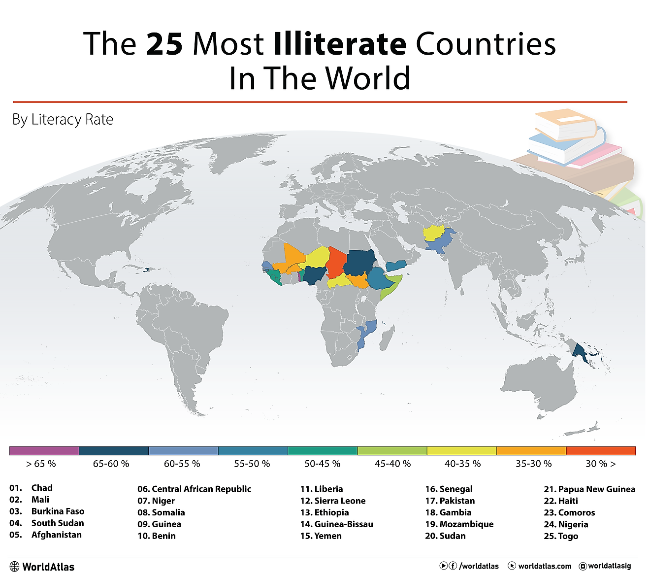 map depicting the 25 most illiterate countries in the world