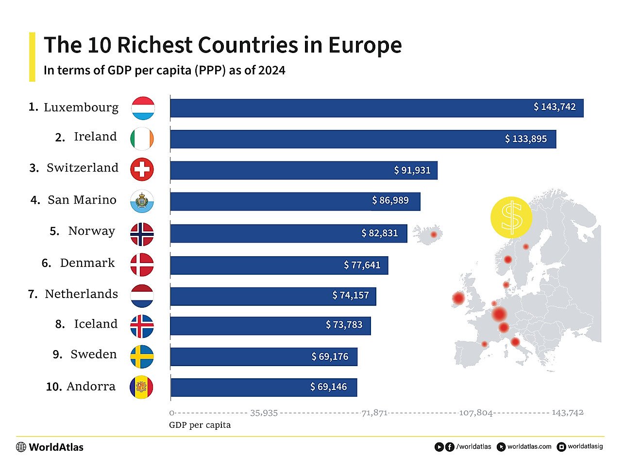 An infographic showing the 10 richest countries in europe