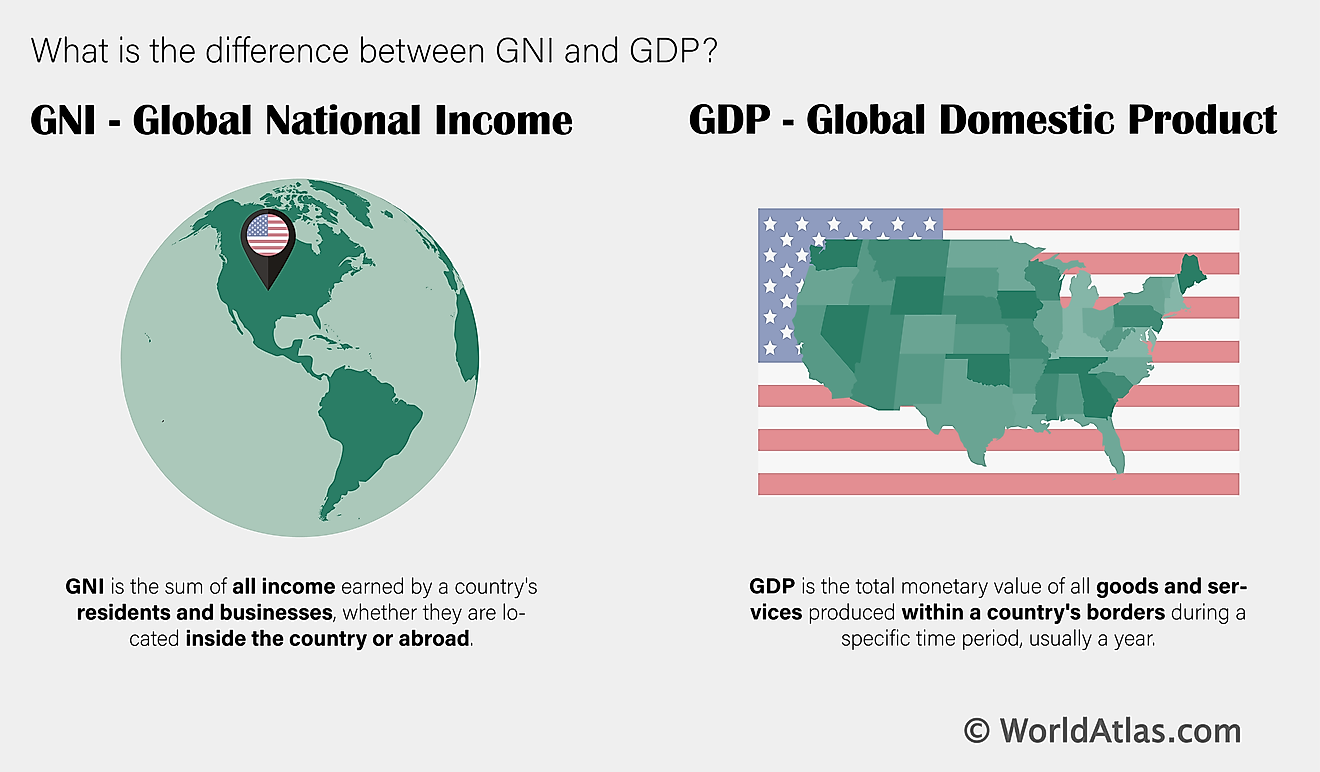 GNI Vs GDP